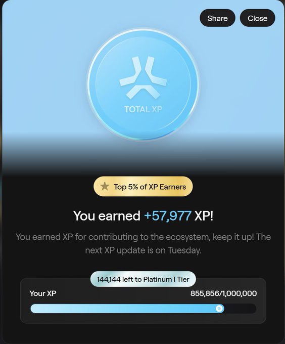The image shows a screenshot of a game leaderboard for "Minecraft XP" with the title "Top 5 XP Earners You Earned". The top five XP earners are listed, along with their XP points, and there's a total XP earned. Additionally, there's a message about an update scheduled for Tuesday. The main focus is on the XP players' achievements in the game world of Minecraft.