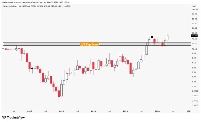 !"The Cifr chart shows a significant increase in the RSI (Relative Strength Index) between May 5, 2008 and April 4, 2009".