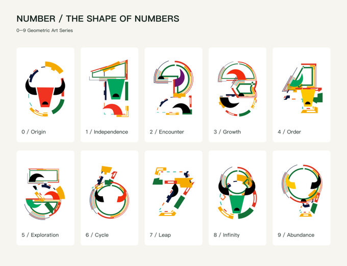 An infographic titled 'NUMBER / THE SHAPE OF NUMBERS' displays a '0-9 Geometric Art Series' with each numeral stylized and labeled with a concept such as '0 / Origin', '1 / Independence', and '9 / Abundance'.