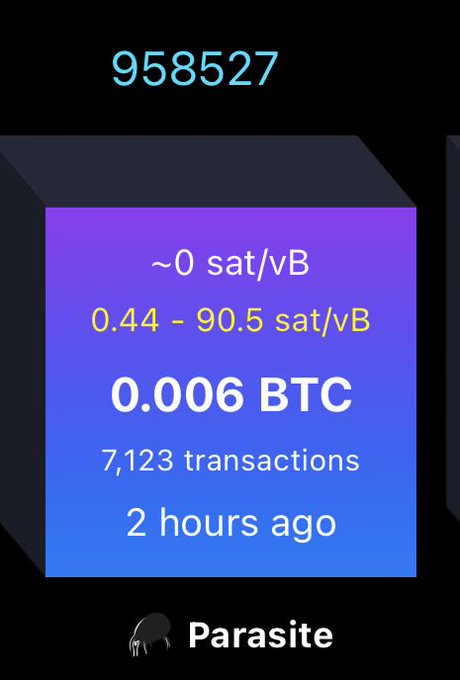 A cryptocurrency block display showing ID 958527, fee range 0.44 - 90.5 sat/vB, reward 0.006 BTC, with 7,123 transactions, mined 2 hours ago by 'Parasite'.