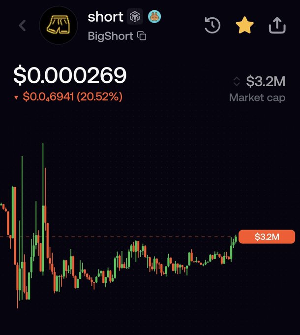 A cryptocurrency price chart for the token 'short' (BigShort), showing a current price of $0.0000269 with a 20.52% decline and a $3.2M market cap.