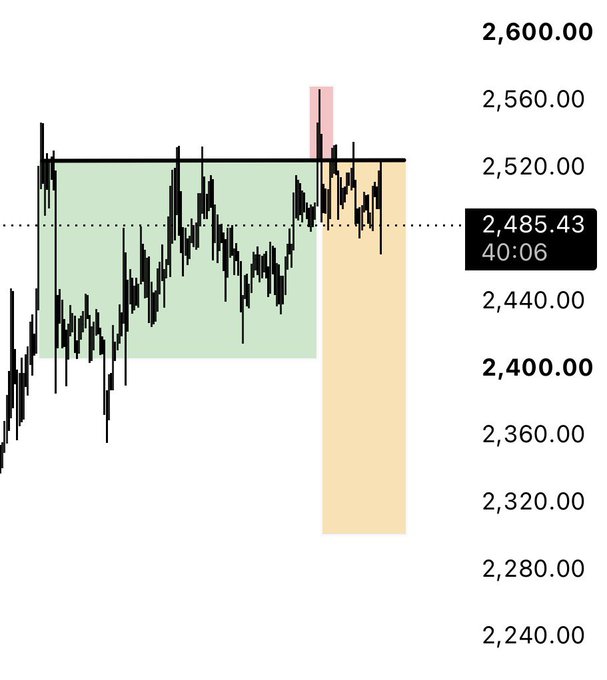 A candlestick chart showing price action around the 2,485.43 level with a green shaded support zone and an orange highlighted resistance area near 2,520.
