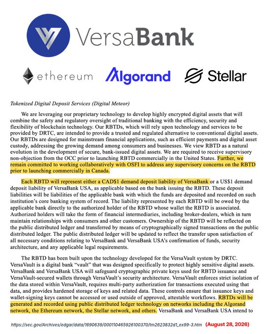The image shows a VersaBank SEC filing excerpt highlighting their RBTD (Real Blockchain Technology Deposits) digital asset program, featuring logos for VersaBank, Ethereum, Algorand, and Stellar. Key sections emphasize that each RBTD will represent either a CAD$1 (VersaBank) or US$1 (VersaBank USA) demand deposit liability, with the network infrastructure being built upon Algorand, Ethereum, Stellar, and other blockchains—directly supporting the post's claim about Algorand's role in VersaBank's tokenized deposit initiative.