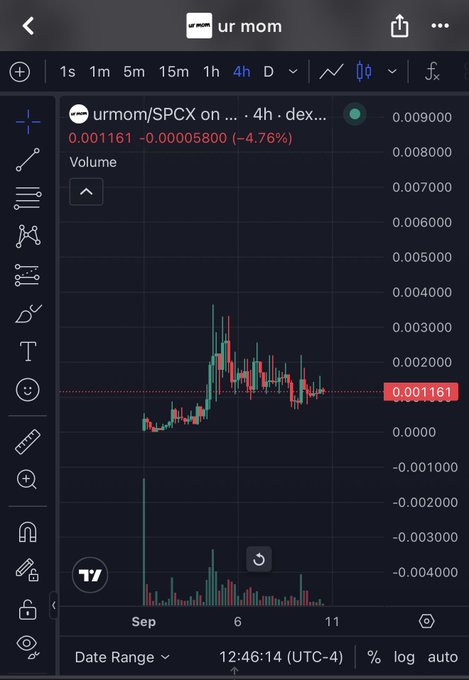 A mobile trading chart on the app displays the token 'ur mom/SPCX on ... 4h' trading at 0.001161, showing a 4.76% decrease over a candlestick graph.