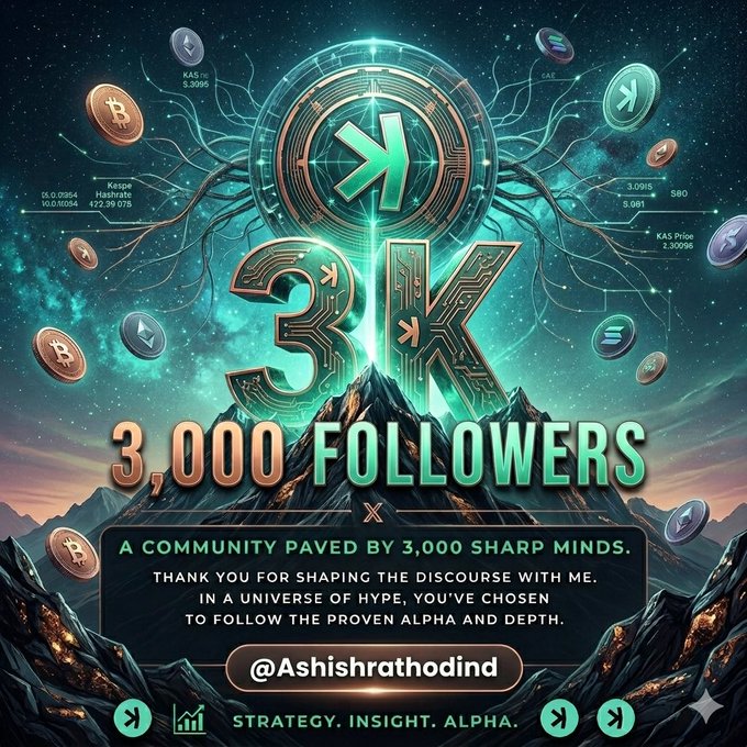 The image features a mountain landscape with a green background and blue sky. The text "3,000 Followers" is written above the mountain, while the words "Thank you for sharing the discussion with me", "You've chosen to follow the proven Alpha and depth", and "Focus on what is in the image and how it relates to the post" are also present. These phrases emphasize the importance of followers and engagement in the context of the post about #Kaspa, Crypto space, and insights shared by the creator.