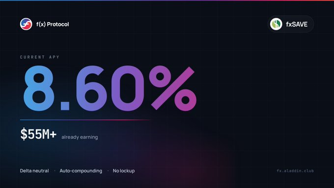 A promotional graphic for 'f(x) Protocol' displaying a current APY of 8.60% with $55M+ already earning, featuring delta neutral, auto-compounding, and no lockup features.
