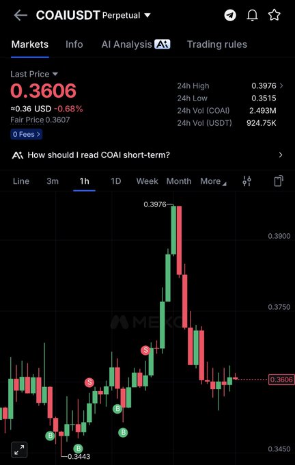 The image shows a cryptocurrency trading chart for COAI/USDT Perpetual, currently trading at $0.3606, displaying a recent sharp price spike to $0.3976 followed by a pullback on the 1-hour timeframe. This volatile price action with the dramatic upward surge followed by retracement aligns with the "$COAI moon time" sentiment, illustrating the high volatility often associated with such momentum-driven moves.
