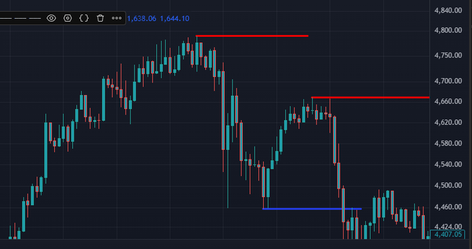 The image features a graph with multiple charts, including one showing the price change of Ethereum compared to another cryptocurrency like Bitcoin (bitcoin chart). The x-axis displays the time period from 1 hour to 4 hours, while the y-axis shows the change in cryptocurrency prices over time. There are two distinct lines on this chart, each representing a different cryptocurrency. The difference between the two cryptocurrencies appears to be small at first glance but increases as the data spans further down the chart. This information might be useful for someone looking to compare the performance of these two digital coins or simply monitoring their market trends.