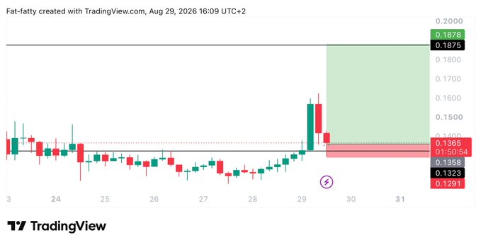 A TradingView candlestick chart for #BEAT created on August 29, 2026, shows a recent price spike with a green long trade setup marked between an entry of 0.1366, a target of 0.1878 (top of green zone), and a stoploss highlighted in red around 0.1291, visually representing the bullish trade thesis described in the accompanying post.