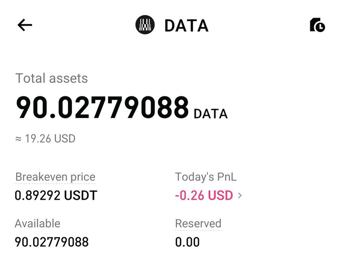 A screenshot of a crypto wallet showing total assets of 90.02779088 DATA (≈ 19.26 USD), with a breakeven price of 0.89292 USDT and today's PnL of -0.26 USD.