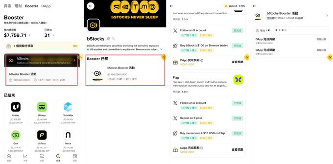 A multi-panel screenshot of a Binance Web3 DApp shows bStocks Booster activity featuring $100,000 USDC, bStocks NEVER SLEEPS tagline, and various task options like Follow an X account, Report an X post, and purchase memecoins.