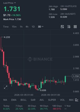 The image shows a stock market graph with various price points for different stocks. The graph has multiple lines, indicating fluctuations in the stock prices over time. A caption at the bottom of the screen reads "If you missed $UB, $SKYAI, $LAB and I'm sure you're missing $ALLO DO NOT miss the two charts below".