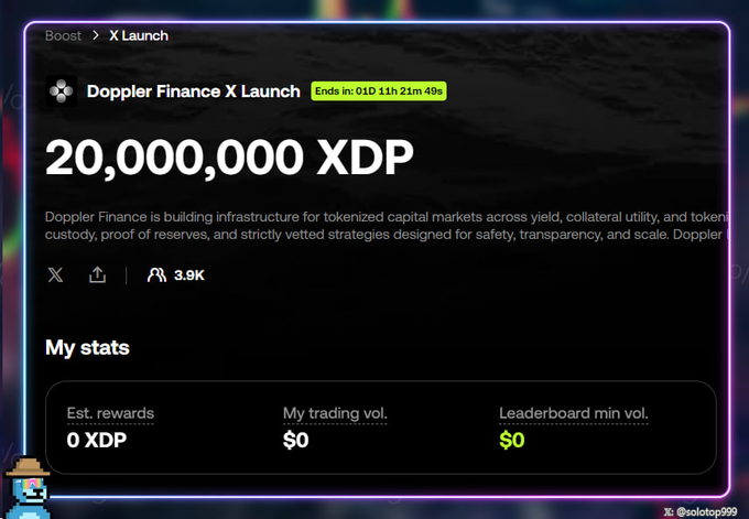 A Doppler Finance X Launch Boost campaign offering 20,000,000 XDP in rewards, showing a countdown timer ending in 01d 11h 21m 49s, with stats showing 0 XDP estimated rewards, $0 trading volume, and 3.9K participants.