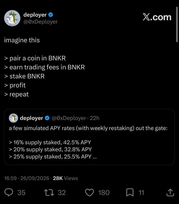 A tweet from @0xDeployer showing a simple BNKR staking flywheel—pair a coin in BNKR, earn trading fees in BNKR, stake BNKR, profit, repeat—along with simulated APY rates ranging from 25.5% at 25% supply staked to 42.5% at 16% supply staked, posted at 16:59 on 26/09/2026 with 28K views, 180 likes, and 32 retweets.