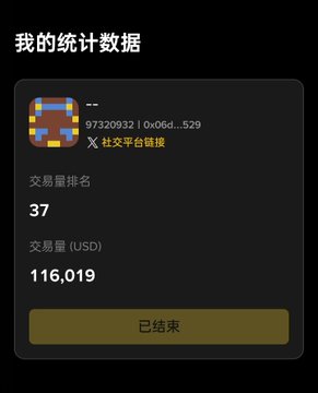 A Chinese-language screenshot displaying "我的统计数据" (My Statistics) with a Binance Wallet address (97320932 | 0x06d...529), showing a trading rank of 37, trading volume of 116,019 USD, and an "已结束" (Ended) status. The image illustrates the user's claim of having accumulated over $116K in trading volume during BinanceWallet's football trading event, only to later have their volume reset to zero and marked as ineligible for rewards.