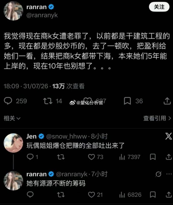 A screenshot of a Weibo thread by user @ranranyk about "商k女" (business school girls) being scammed by crypto and stock investors, with the original post reading "我觉得现在商k女遭老罪了..." receiving 130k views, 259 comments, and 14 reposts, followed by replies including @snow_hhww's comment and ranran's follow-up "她有源源不断的筹码" (She has endless chips/ammunition), which humorously compares the women to investors who keep doubling down despite losses.