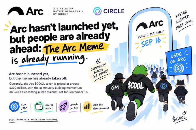 The image is a promotional graphic featuring Arc and Circle logos, announcing that Arc's public mainnet will launch on September 16. It highlights that "The Arc Meme is already running" with an illustration of figures wearing hoodies labeled "GM" and "$COOL" walking toward an Arc-branded archway, alongside a "$COOL" ticker and USDC branding. The visual complements the post's context about Arc's private mainnet on Chain ID 5042, where native USDC is deployed and used as the gas asset, fueling early builder activity.
