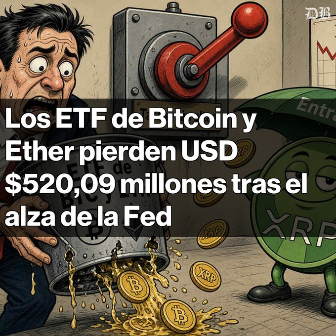 A Spanish-language cartoon headline reading 'Los ETF de Bitcoin y Ether pierden USD $520,09 millones tras el alza de la Fed,' showing a panicked man pouring coins next to an XRP character.
