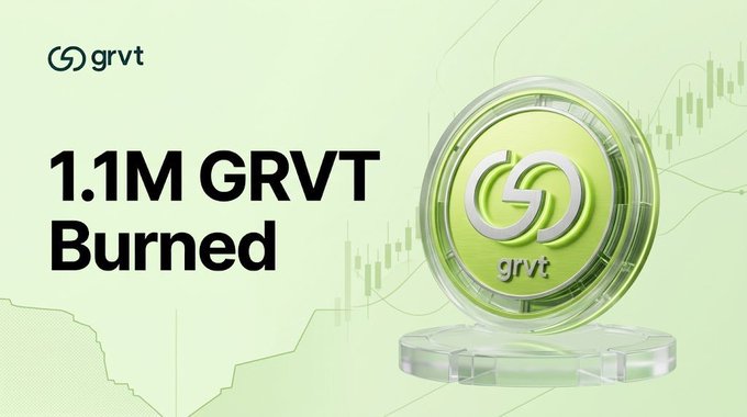 A green promotional crypto graphic shows the GRVT logo and text reading “1.1M GRVT Burned” beside a large silver-and-green token.