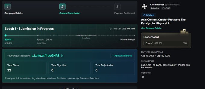 A screenshot of the Axis Robotics Katalyst Content Creator Program dashboard showing 'Epoch 1: Submission in Progress' with 25 days remaining, 22 total clicks, and a unique track link (s.kaito.ai/4eeGNR8).
