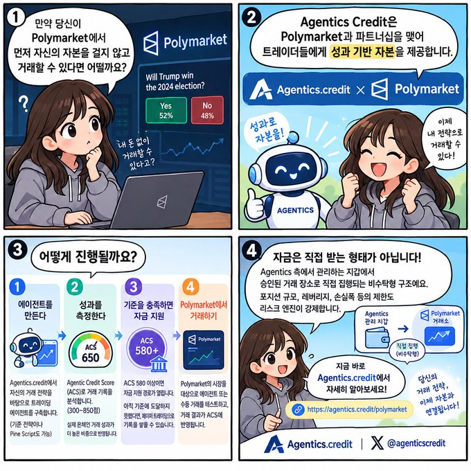 A four-panel cartoon in Korean explains how 'Agentics Credit' integrates with Polymarket, featuring a character interacting with a robot mascot and detailing the credit scoring process (ACS) and trading steps.