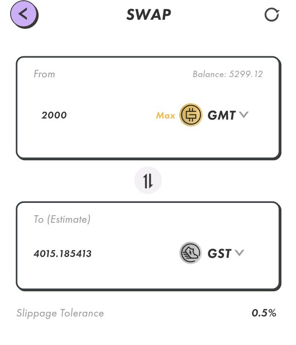 A cryptocurrency swap interface showing the exchange of 2000 GMT for an estimated 4015.185413 GST, with a balance of 5299.12 GMT and 0.5% slippage tolerance. The image illustrates the GMT/GST ratio at approximately 2.01, aligning with the post's concern about the ratio falling below 2.