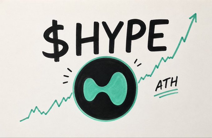 A hand-drawn style illustration showing the text '$HYPE' above a black circle containing a teal logo, with an upward trending chart line and 'ATH' written on the right.