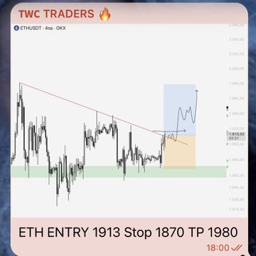 A trading chart from "TWC TRADERS" showing ETH/USDT on a 4-hour OKX timeframe, marked with an entry at 1913, stop-loss at 1870, and take profit at 1980, illustrating the transparent trade setup the post advertises for prospective group members.