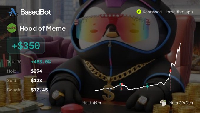 A digital trading interface for 'BasedBot' showing 'Hood of Meme' with a +$350 gain (+483%), a Held value of $128, and a price chart with a sharp upward spike, featuring a penguin character in sunglasses and a gold chain.