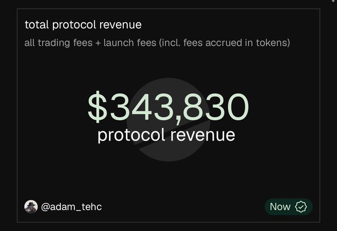 A dark-themed dashboard displays the total protocol revenue figure of **$343,830**, encompassing all trading fees plus launch fees (including those accrued in tokens). The image, shared by @adam_tehc, highlights the strong revenue performance of the $PONS protocol mentioned in the accompanying post.