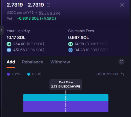 A cryptocurrency liquidity pool interface showing USDC per xHYPE at 2.7319-2.7319 with 10.17 SOL in liquidity.
