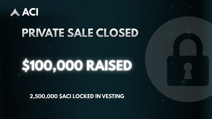 Image 8: A promotional graphic with the "ACI" logo announcing "PRIVATE SALE CLOSED", "$100,000 RAISED", and "2,500,000 $ACI LOCKED IN VESTING", accompanied by a padlock icon.