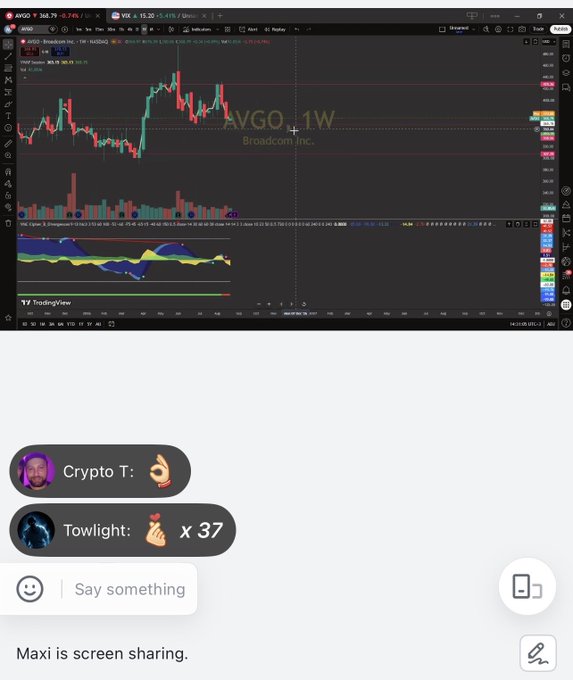 The image shows a TradingView chart of AVGO (Broadcom Inc.) on a weekly timeframe displayed at $168.78, with -7.92% change, viewed during a video call where Maxi is screen sharing to a group chat including users "Crypto T" and "Towlight." This relates to the KCGI 2026 mentorship session focused on early September wealth opportunities in US stocks, with Maxi serving as the US Stocks Mentor analyzing stock charts like AVGO.