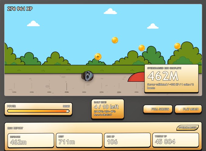 A 2D side-scrolling browser game screenshot showing a character with 276,961 XP, achieving a distance of 462m, with stats showing 711m best, 106 coins, and 45,804 XP.