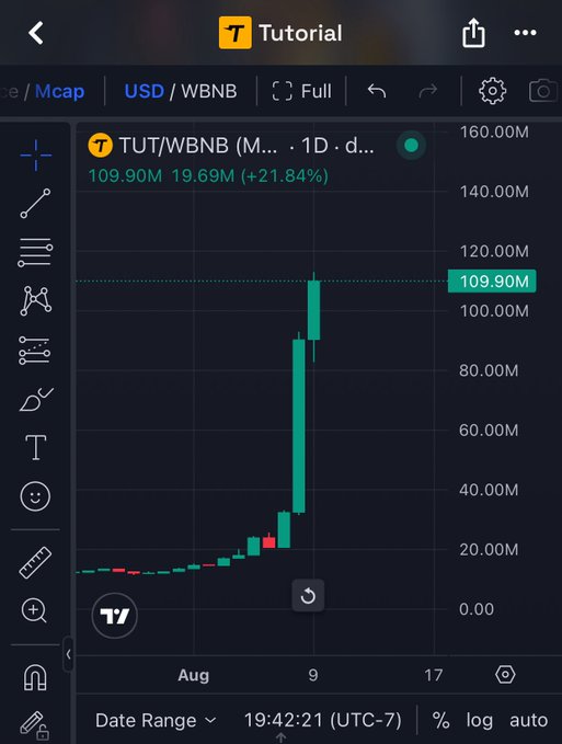 The image shows a chart displaying the TUT/WBNB market, with a dramatic upward surge in value from approximately 8M to over 109.90M. The accompanying post refers to this surge as a "native push" and asks if others caught the "dip."