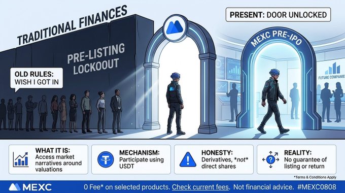 An MEXC promotional infographic contrasting 'TRADITIONAL FINANCES' with 'MEXC PRE-IPO' featuring a 'DOOR UNLOCKED' graphic and details about pre-IPO market access using USDT.