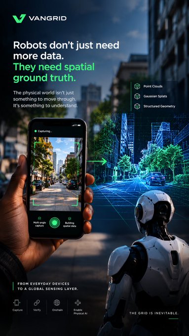 A VANGRID advertisement featuring a smartphone capturing a street scene and a humanoid robot, promoting spatial ground truth data including Point Clouds, Gaussian Splats, and Structured Geometry.