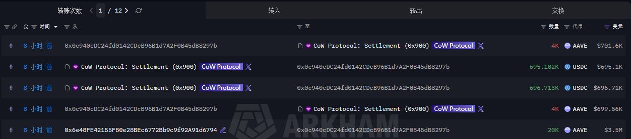 A screenshot of cryptocurrency transaction records from the ARKHAM platform showing multiple transactions 8 hours ago between addresses involving 'CoW Protocol: Settlement (0x900)' with values in USDC and AAVE.