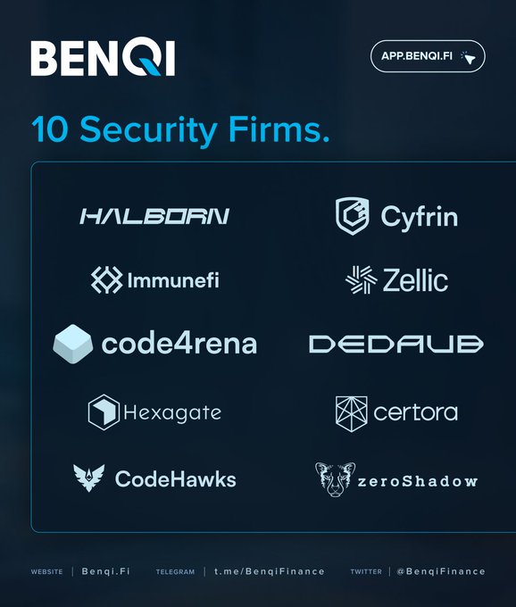 A promotional graphic for BENQI displays '10 Security Firms' along with logos for Halborn, Cyfrin, Immunefi, Zellic, code4rena, DEDAUB, Hexagate, certora, CodeHawks, and zeroShadow.