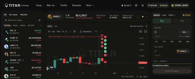 A screenshot of the Titan Exchange platform showing the SOL/GABLE trading pair with GABLE priced at $0.2927, featuring a candlestick chart and order entry form.
