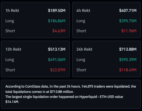 The image displays a table filled with data about cryptocurrency trading. It shows details such as the price of Bitcoin, its current value, the price of Etherium (ETH), its value at that time, and other relevant information like the number of long and short positions taken by investors, liquidated amounts, and losses suffered by various exchanges. The main focus is on the cryptocurrency market's performance and trading strategies during specific moments.
