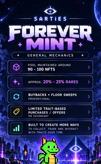 A promotional graphic for 'SARTIES FOREVER MINT' outlines general mechanics including a pool of 90-100 NFTs, 20-25% rares, buybacks and floor sweeps, and trait-based purchases, featuring a pixel-art green dragon at the bottom.