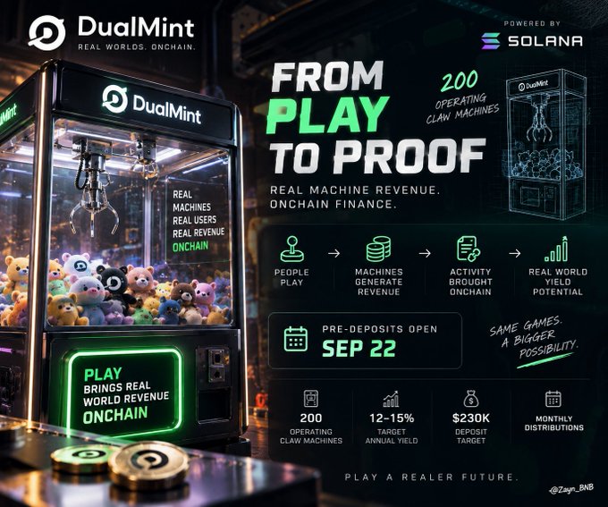 A promotional graphic for DualMint, a Solana-powered platform with the tagline 'From Play to Proof,' advertising pre-deposits opening on Sep 22 for a network of 200 operating claw machines.