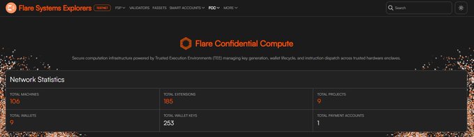 The image presents a webpage titled "Flare Confidential Compute" with a green background that contrasts with black text elements such as bullet points and headings. The layout appears linear and organized, making it easy for viewers to navigate and read the content. It shows what the site offers or what is being sold on its platform, along with some additional text about its features and how it can help solve problems outside of computing.