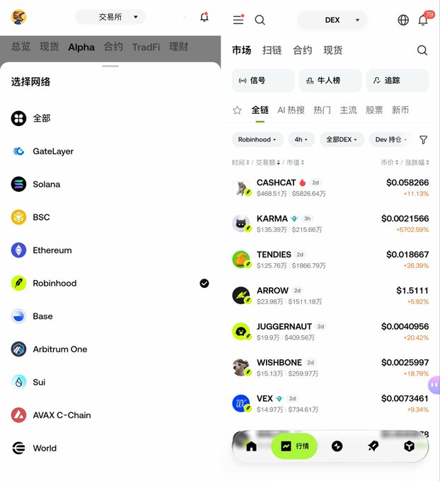 Screenshots of a crypto trading app (Gate.io Alpha) in Chinese, showing network selection including Robinhood, Solana, and BSC, alongside a DEX market list featuring trending tokens like CASHCAT ($0.058266), KARMA ($0.0021566), TENDIES, ARROW, JUGGERNAUT, WISHBONE, and VEX.