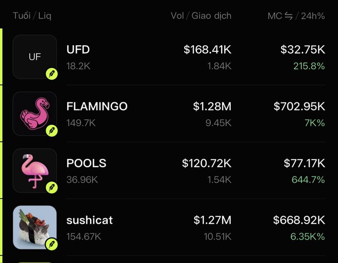 The image displays a cryptocurrency dashboard showing meme coins UFD, FLAMINGO, POOLS, and sushicat with their respective market caps (ranging from $120K to $1.28M), 24-hour volumes, and percentage changes (with POOLS surging 644.7% and UFD up 215.8%). This data reflects the pump in tokens mentioned in the post, particularly highlighting the massive price action on $POOLS (up to 88k ATH) and $FLAMINGO (850k ATH) following the announcement of @pools_dot_fun launching on August 14.