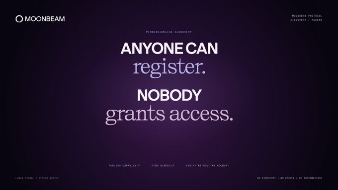 The image displays a dark purple promotional graphic for Moonbeam Protocol featuring the tagline "ANYONE CAN register. NOBODY grants access." with subtext "PERMISSIONLESS DISCOVERY" and links highlighting publish capability, find directly, and verify without an account—visually reinforcing the post's message about building a decentralized system where agents register and discover each other without brokers or intermediaries.