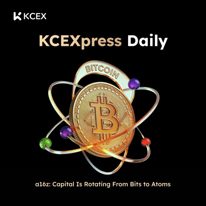 A black promotional graphic for KCEXpress Daily featuring a golden Bitcoin surrounded by an atomic model, with the headline 'a16z: Capital Is Rotating From Bits to Atoms'.