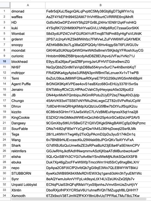 Spreadsheet listing 34 online usernames (e.g., 'dmonad', 'waffles', 'HD', 'kuki', 'Wombat') in column A alongside their corresponding hashed/encoded string values in column B.