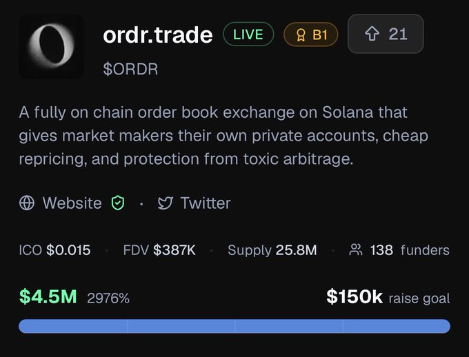 A cryptocurrency listing for ordr.trade ($ORDR), described as a fully on chain order book exchange on Solana, showing an ICO price of $0.015, $4.5M raised against a $150k goal, and 138 funders.